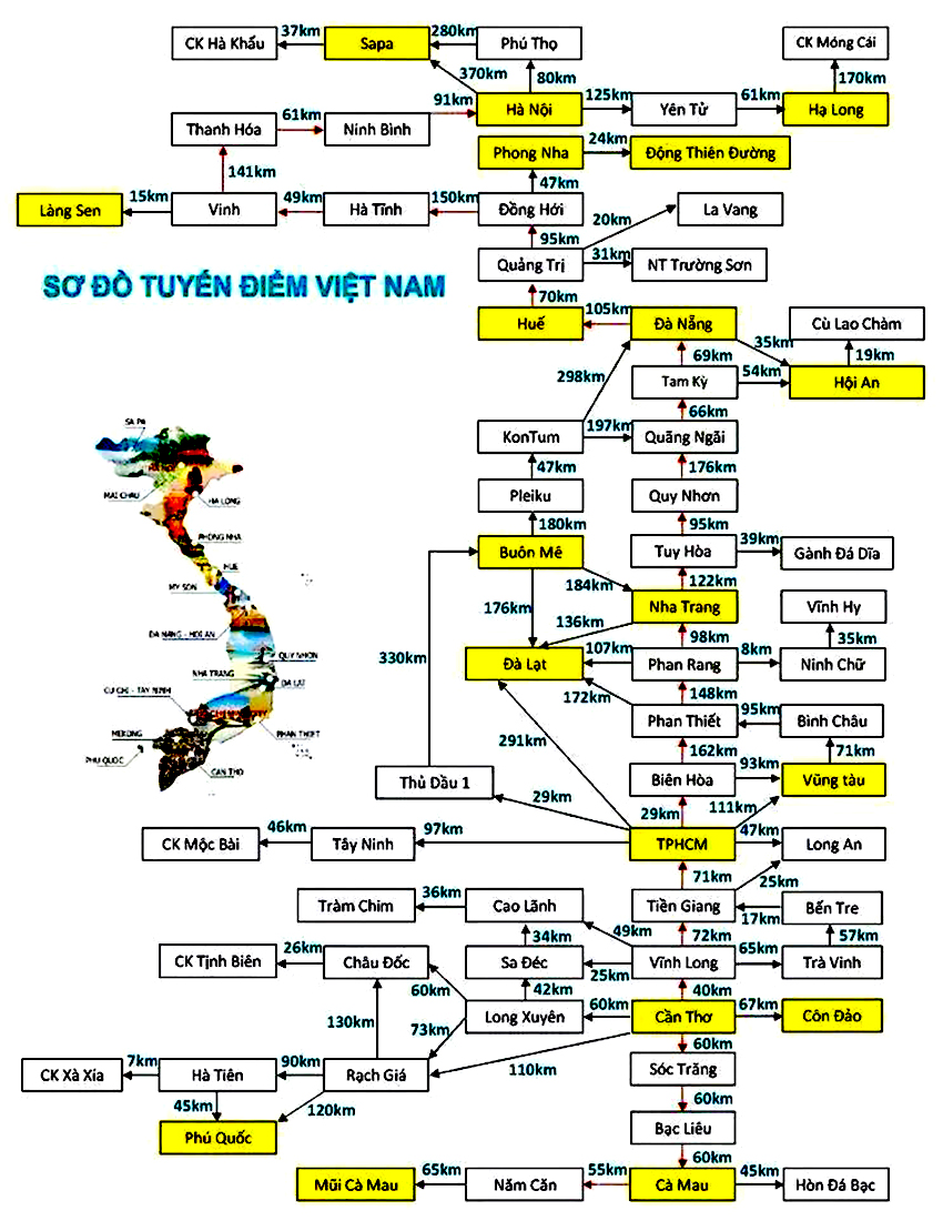 Hệ Thống Đường Bộ Và Khoảng Cách Giữa Các Tỉnh - Thành Phố Việt Nam