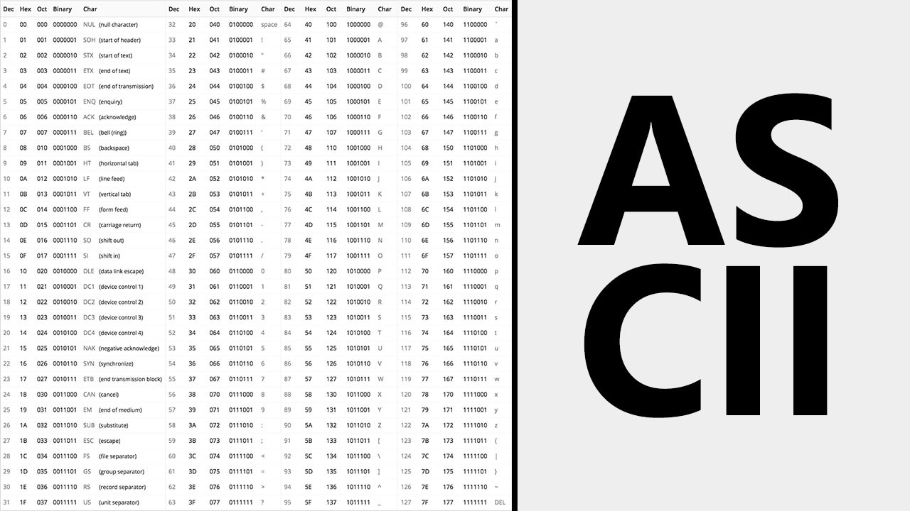 Bảng Mã Ascii — Modern C++