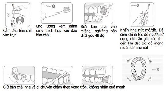 Cách Sử Dụng Bàn Chải Điện Oral B Dùng Bàn Chải Điện Đúng Cách