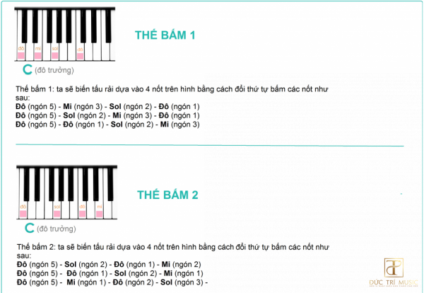 Hướng Dẫn Cách Rải Hợp Âm Piano Từ Cơ Bản Đến Nâng Cao - Piano Đức Trí Music