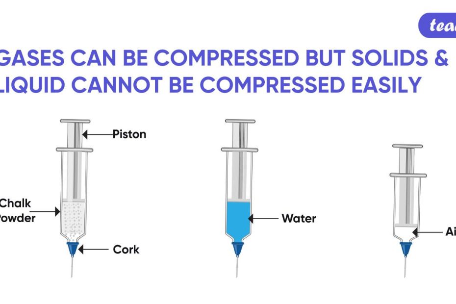 Activity To Show Gases Can Be Compressed But Solids And Liquids Cannot