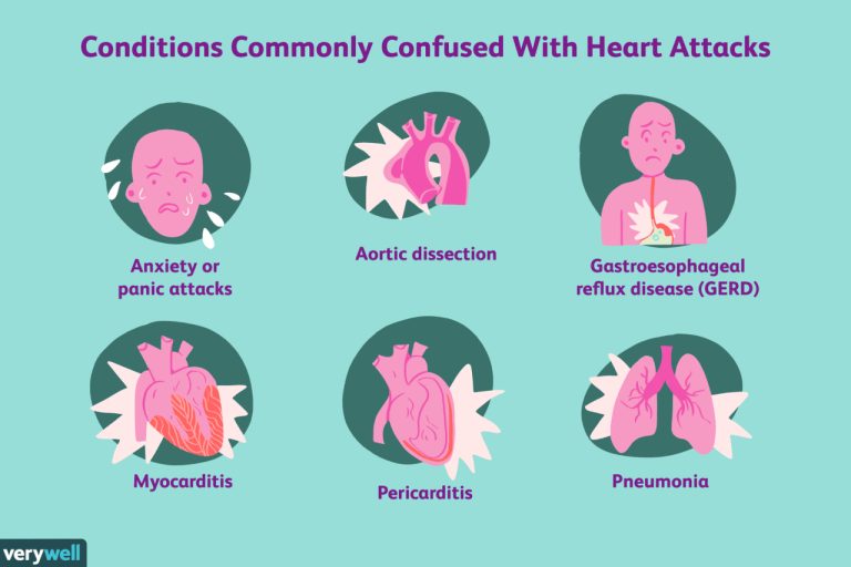 can-blood-tests-detect-heart-problems-what-you-need-to-know